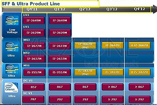 Intel Mobile-Prozessoren Roadmap 2011-2012, Teil 2